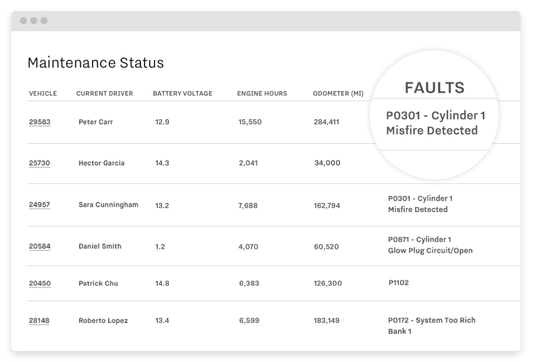 Samsara maintenance status