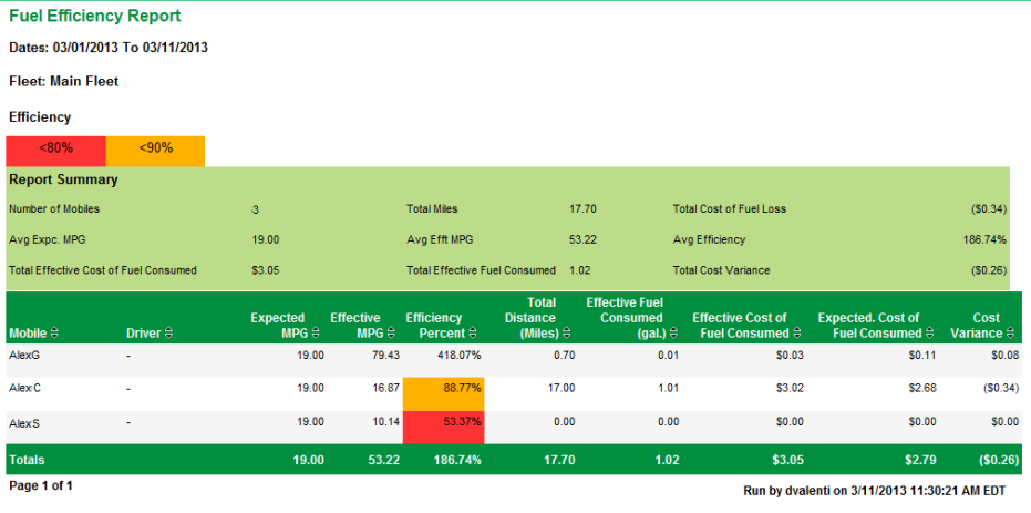 Nextraq fuel efficiency report