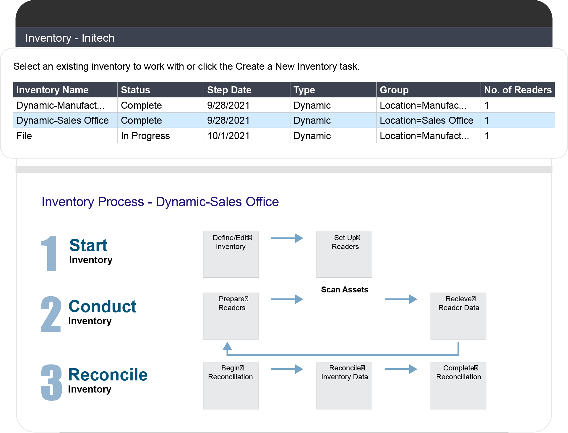 Sage Fixed Assets: Inventory