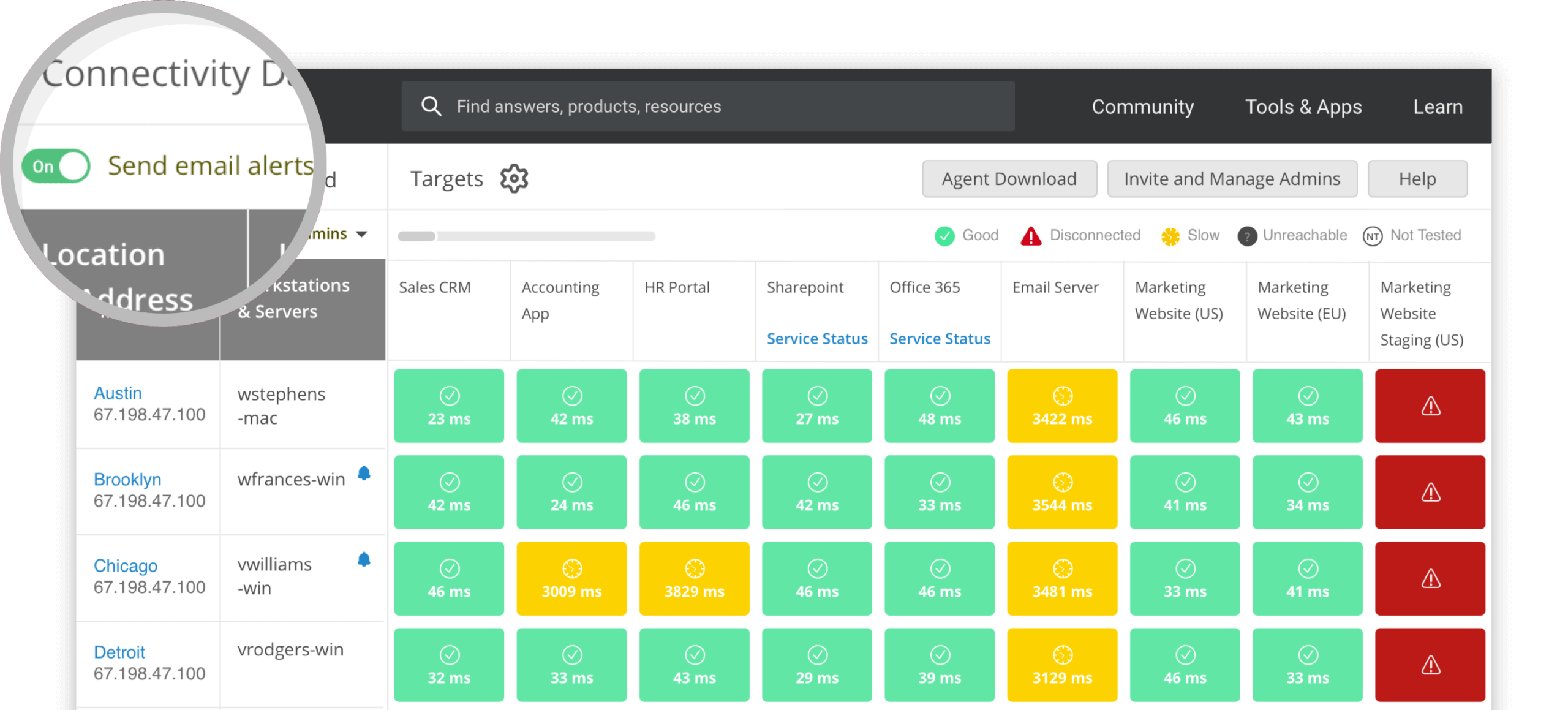 Spiceworks asset tracking: monitor