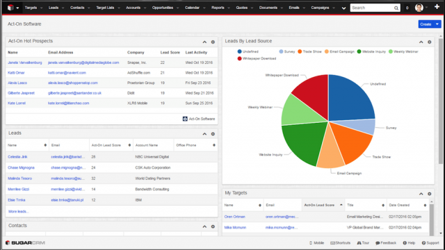 SugarCRM Dashboard