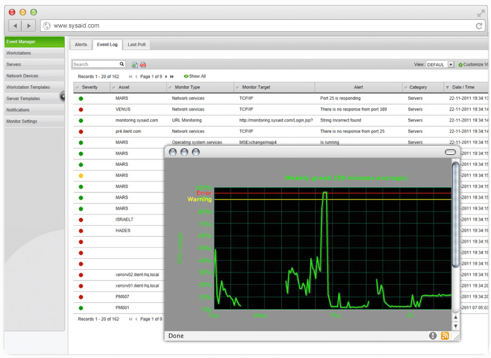 SysAid net monitoring