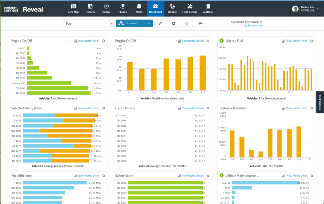 Verizon Connect Reveal dashboard