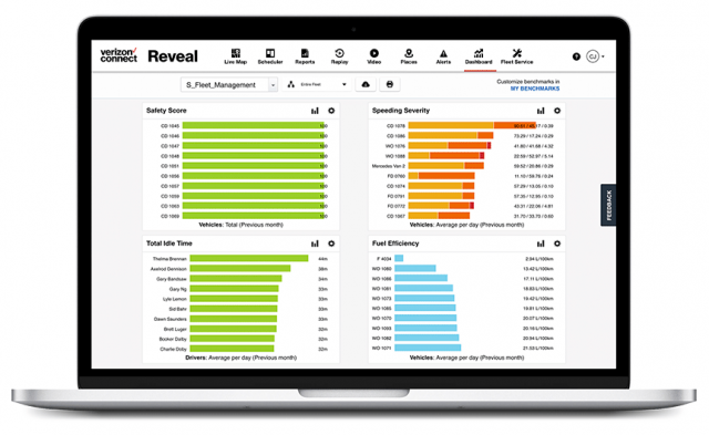 Verizon Connect Reveal dashboard with stats