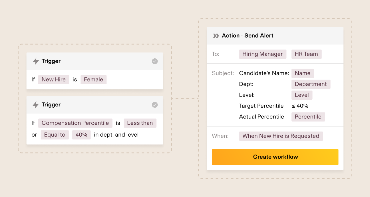 Add custom triggers with Rippling's automation feature