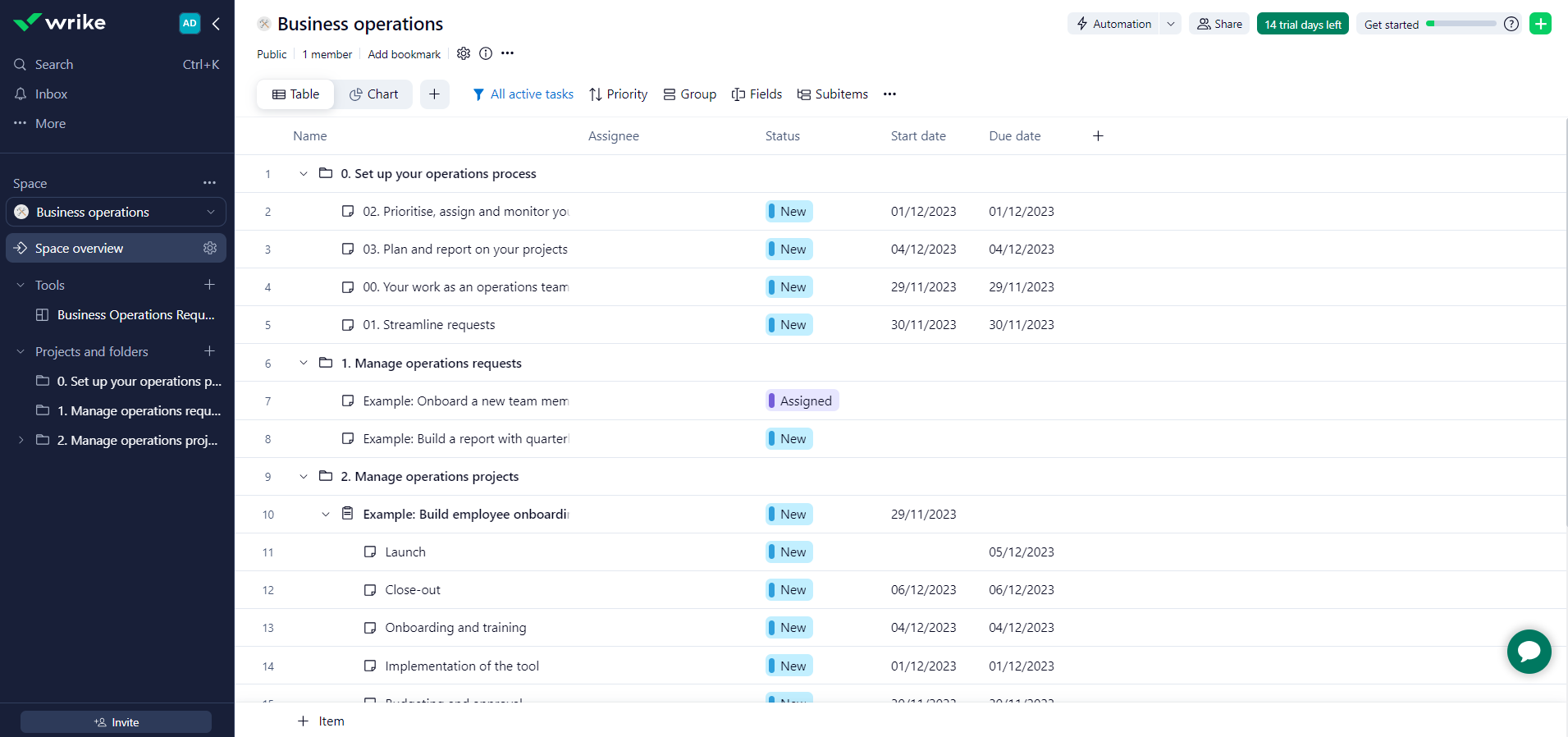 Wrike business operations template