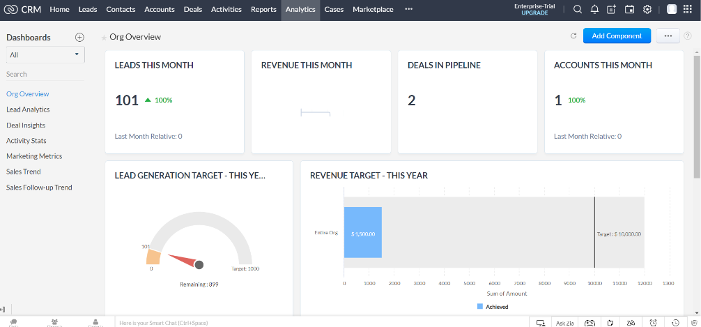 Zoho CRM leads dashboards.